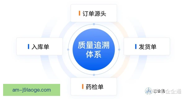 一次性用品替代采购流程优化，企业降本增效新抓手
